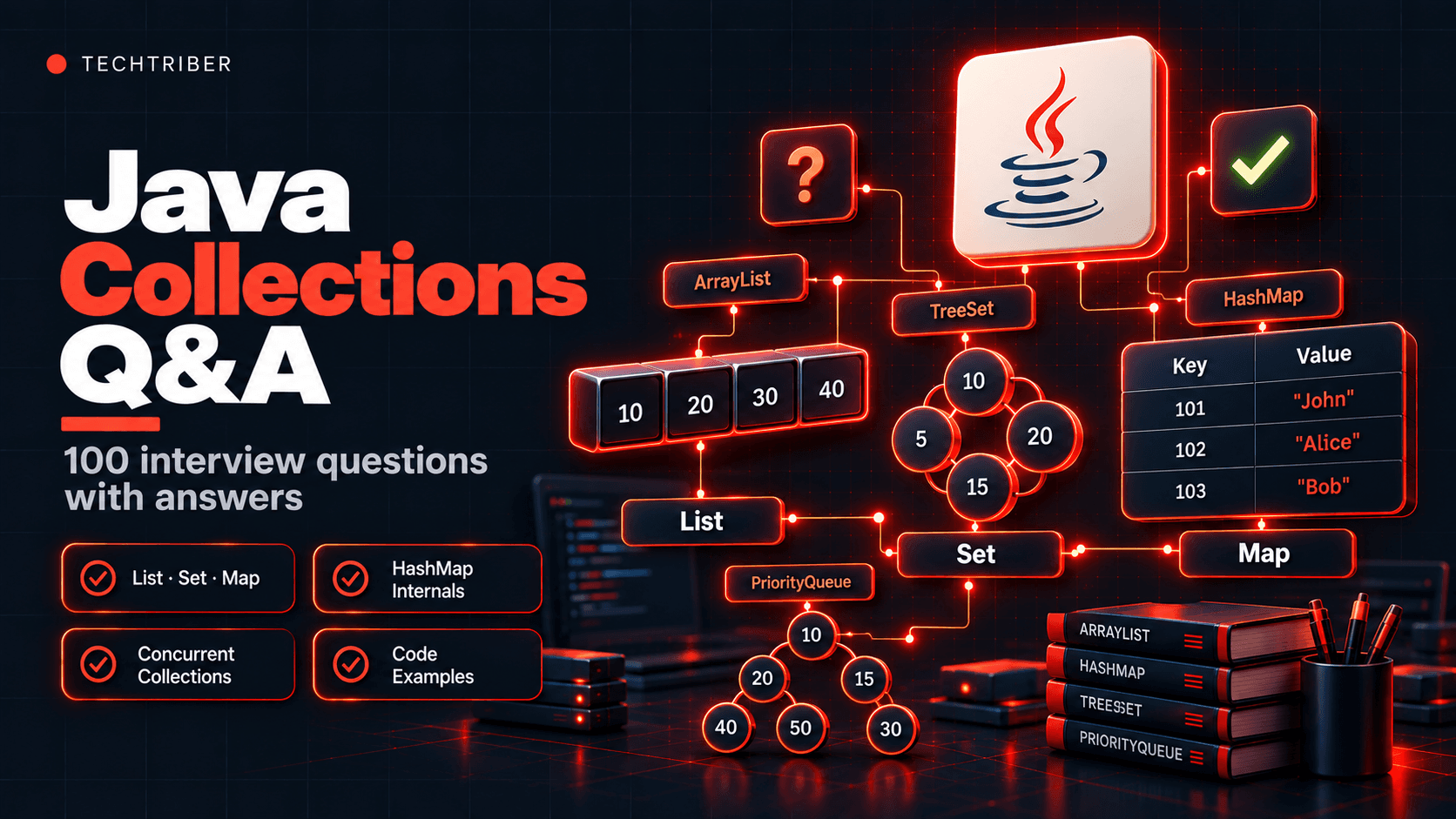Complete Collections Framework Q&A