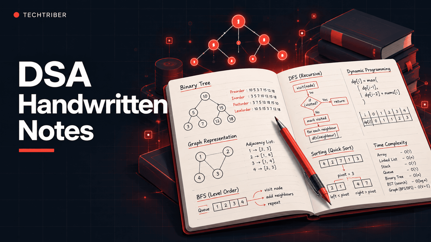 Master Data Structures & Algorithms with Our Handwritten Notes