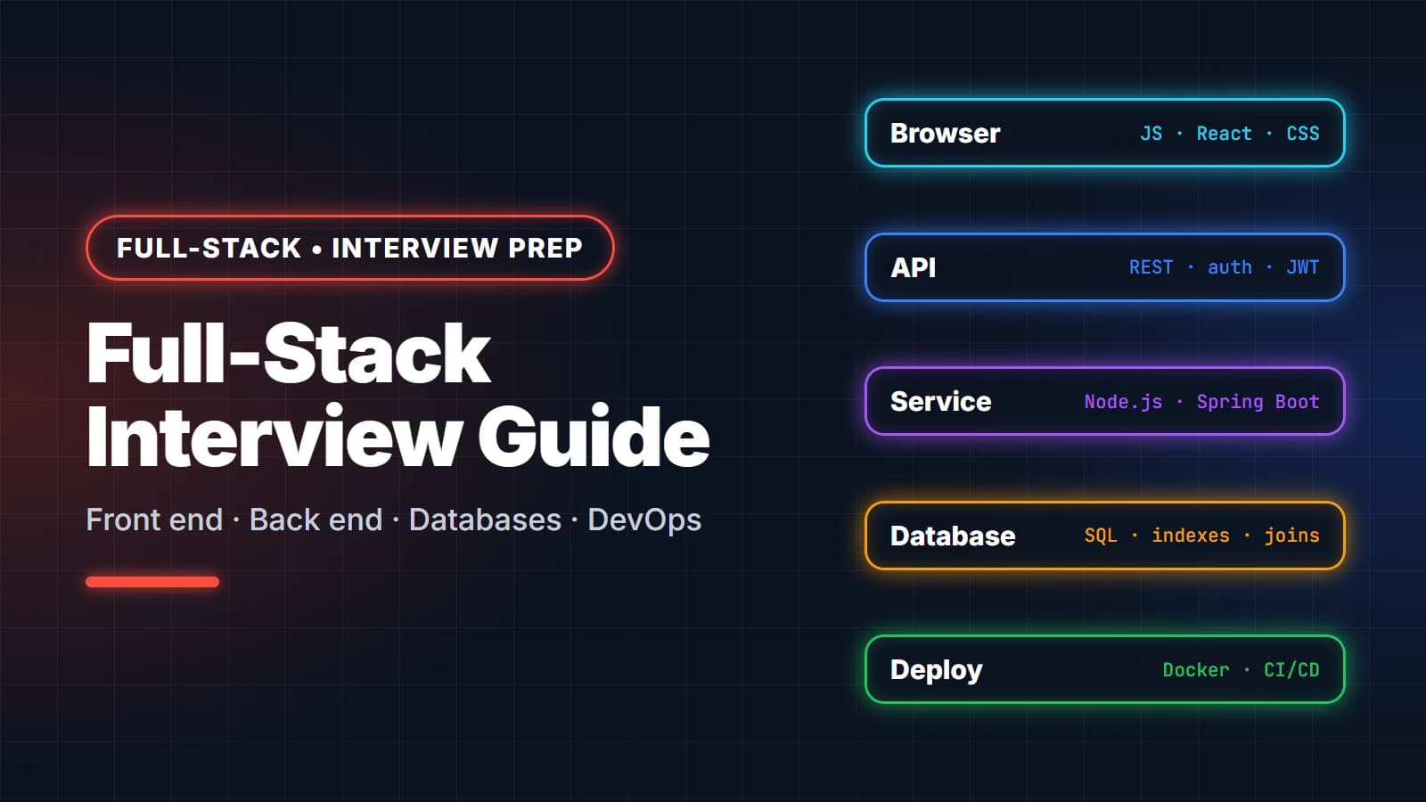 Full-Stack Interview Preparation: The Complete Guide
