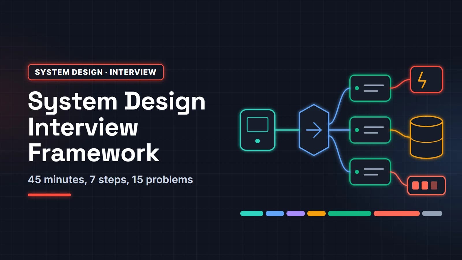 System Design Interview: A Step-by-Step Framework + 15 Practice Problems