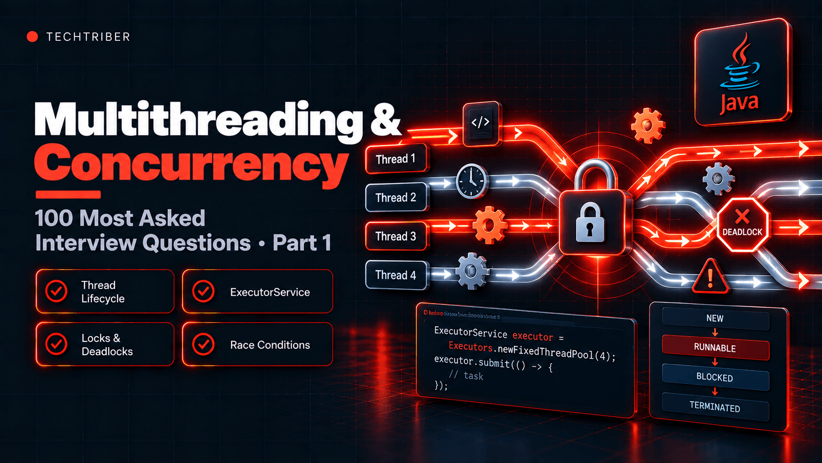 Java Multithreading and Concurrency: 100 Most Asked Interview Questions (Part 1)