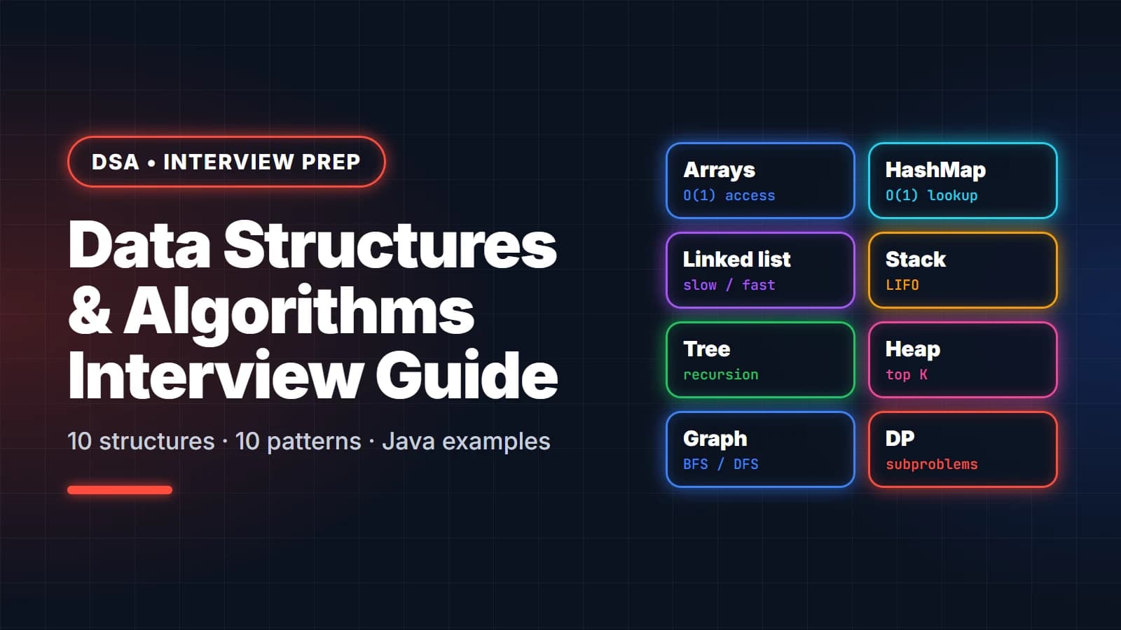 Common Data Structures and Algorithms Interview Questions
