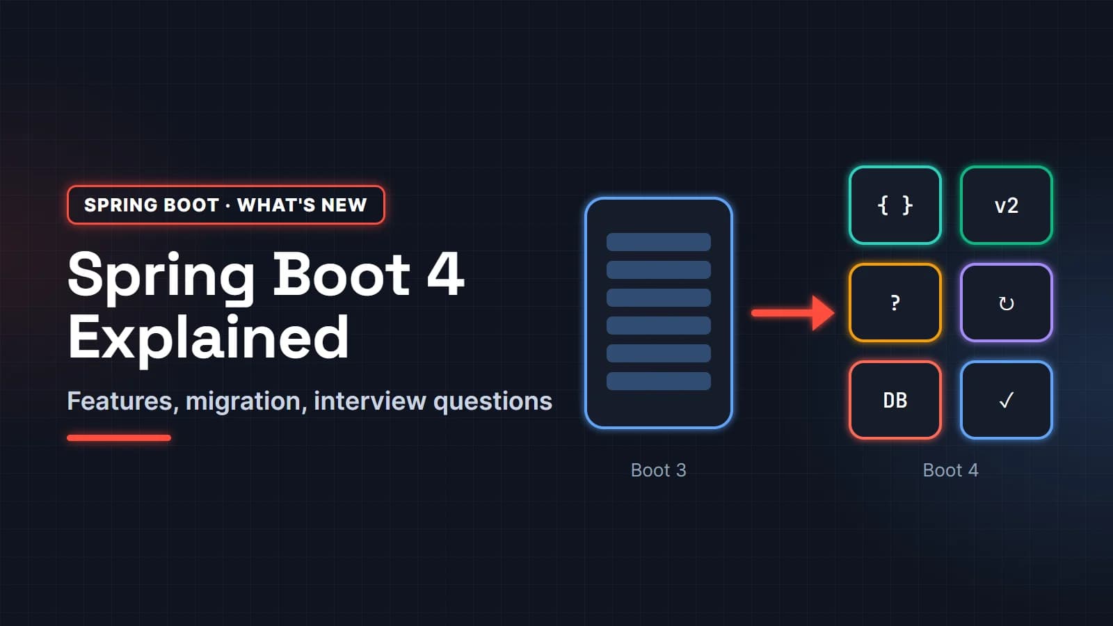 Spring Boot 4 New Features: What's New in Boot 4 and Spring Framework 7 (+ Interview Questions)