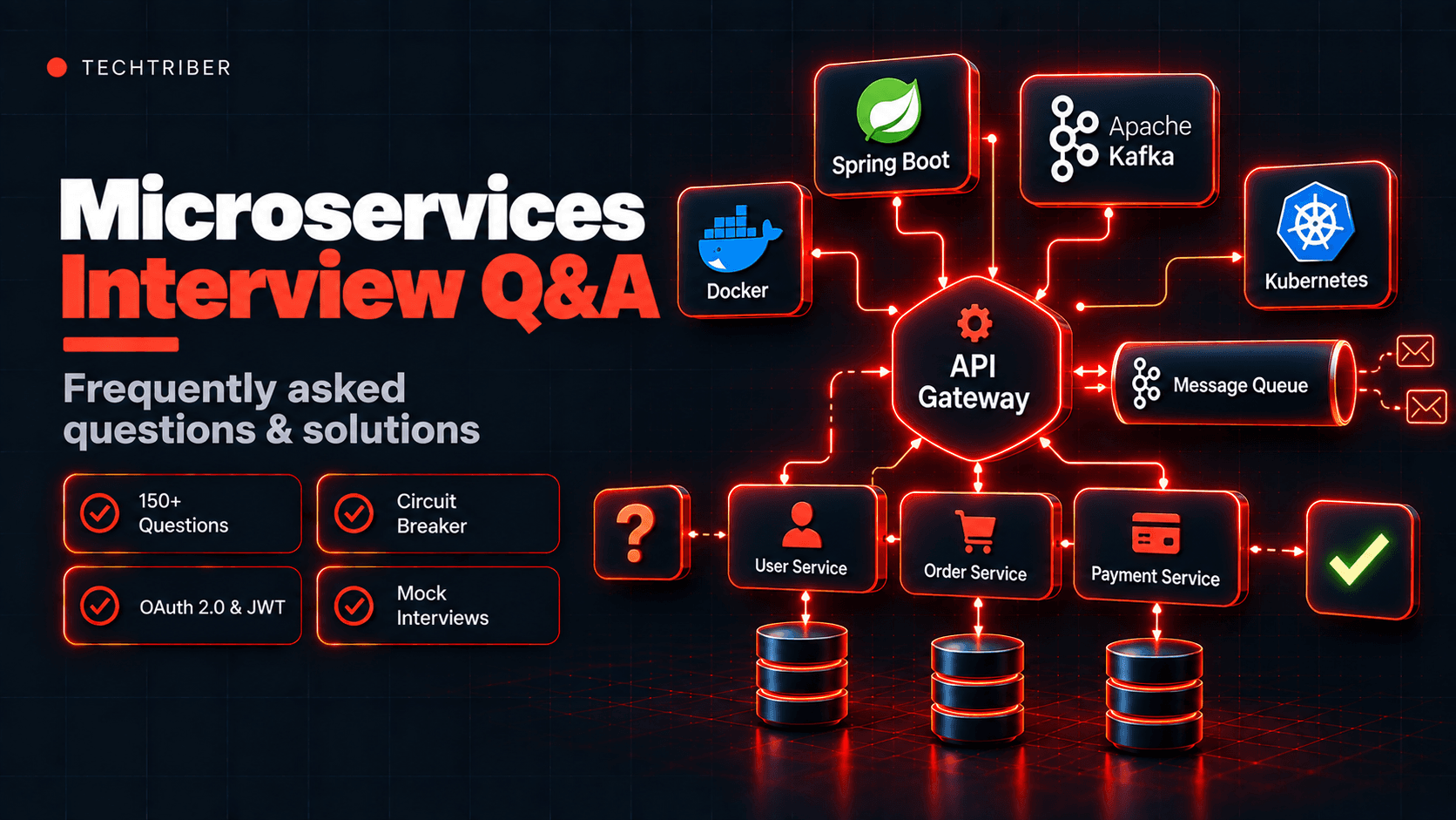 Crack Microservices Interviews: Most Frequently Asked Questions & Solutions