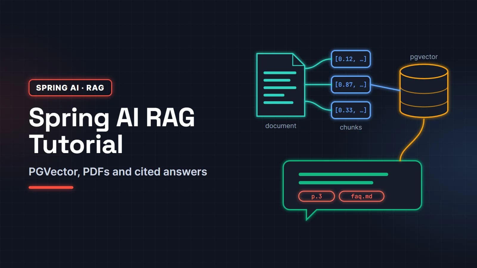 Spring AI RAG Tutorial: Chat with Your Documents Using PGVector